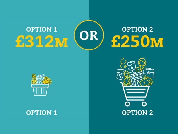 Why Option 2 will give the most and the best for the money