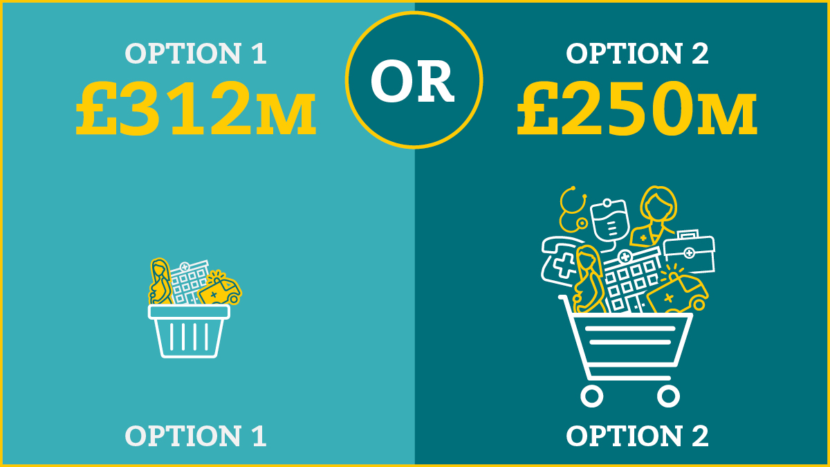 Future Fit recommends carrying on with Option 1